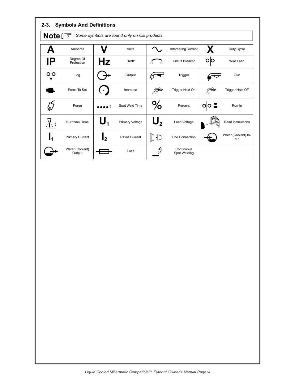 Python LIQUID COOLED MILLERMATIC COMPATIBLE 248-8XX User Manual | Page 10 / 32