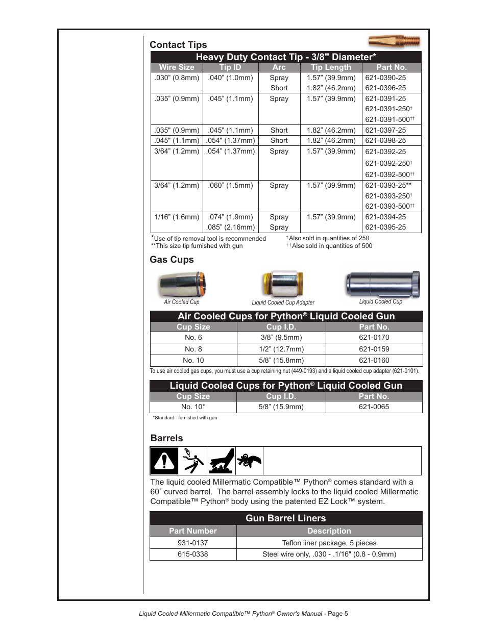 Barrels, Heavy duty contact tip - 3/8" diameter, Contact tips gun barrel liners | Liquid cooled cups for python, Liquid cooled gun, Air cooled cups for python, Gas cups | Python LIQUID COOLED MILLERMATIC COMPATIBLE 248-8XX User Manual | Page 16 / 32