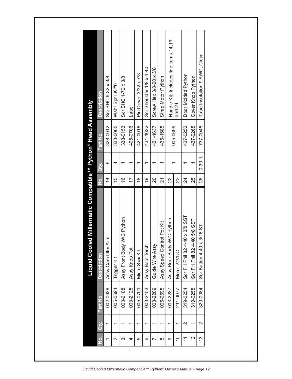 Python LIQUID COOLED MILLERMATIC COMPATIBLE 248-8XX User Manual | Page 23 / 32