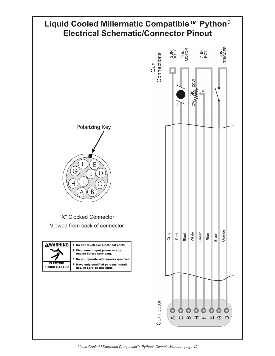 Liquid cooled millermatic compatible™ python, Electrical schematic/connector pinout | Python LIQUID COOLED MILLERMATIC COMPATIBLE 248-8XX User Manual | Page 30 / 32