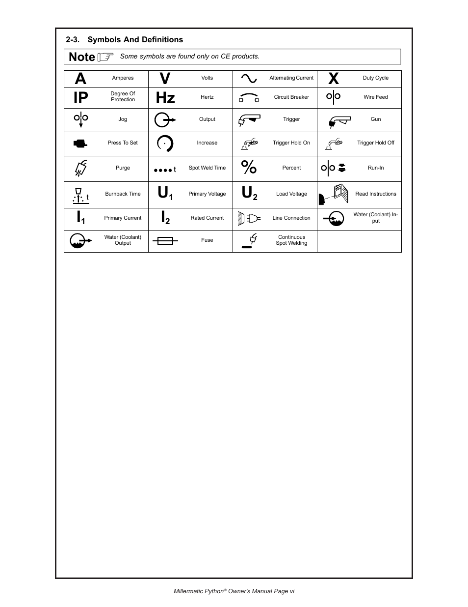 Python 240-8XX 091-0593 User Manual | Page 10 / 30