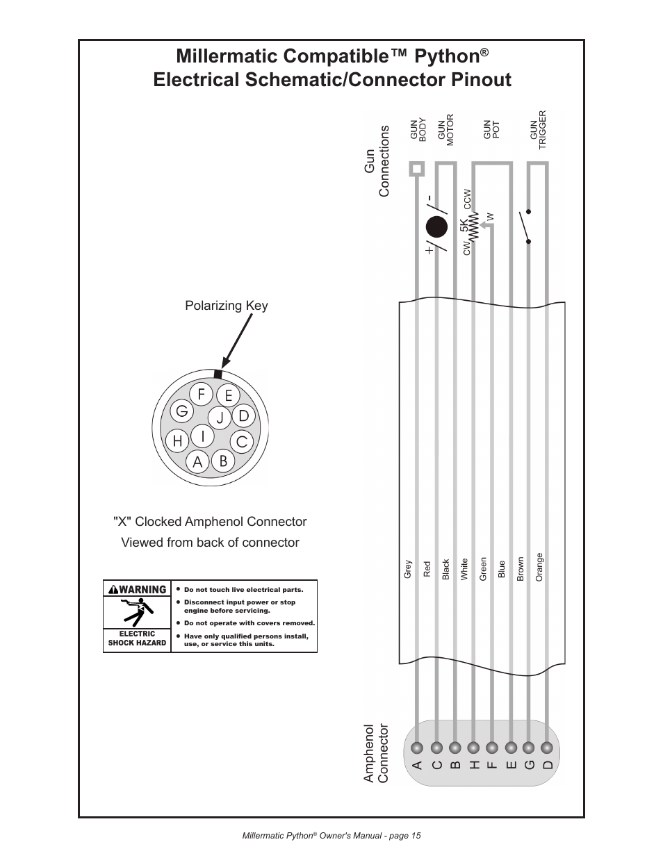 Millermatic compatible™ python, Electrical schematic/connector pinout | Python 240-8XX 091-0593 User Manual | Page 27 / 30
