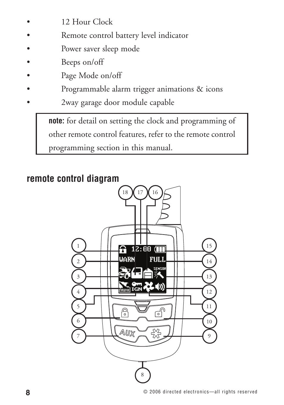 Remote control diagram | Python 1090 User Manual | Page 12 / 60