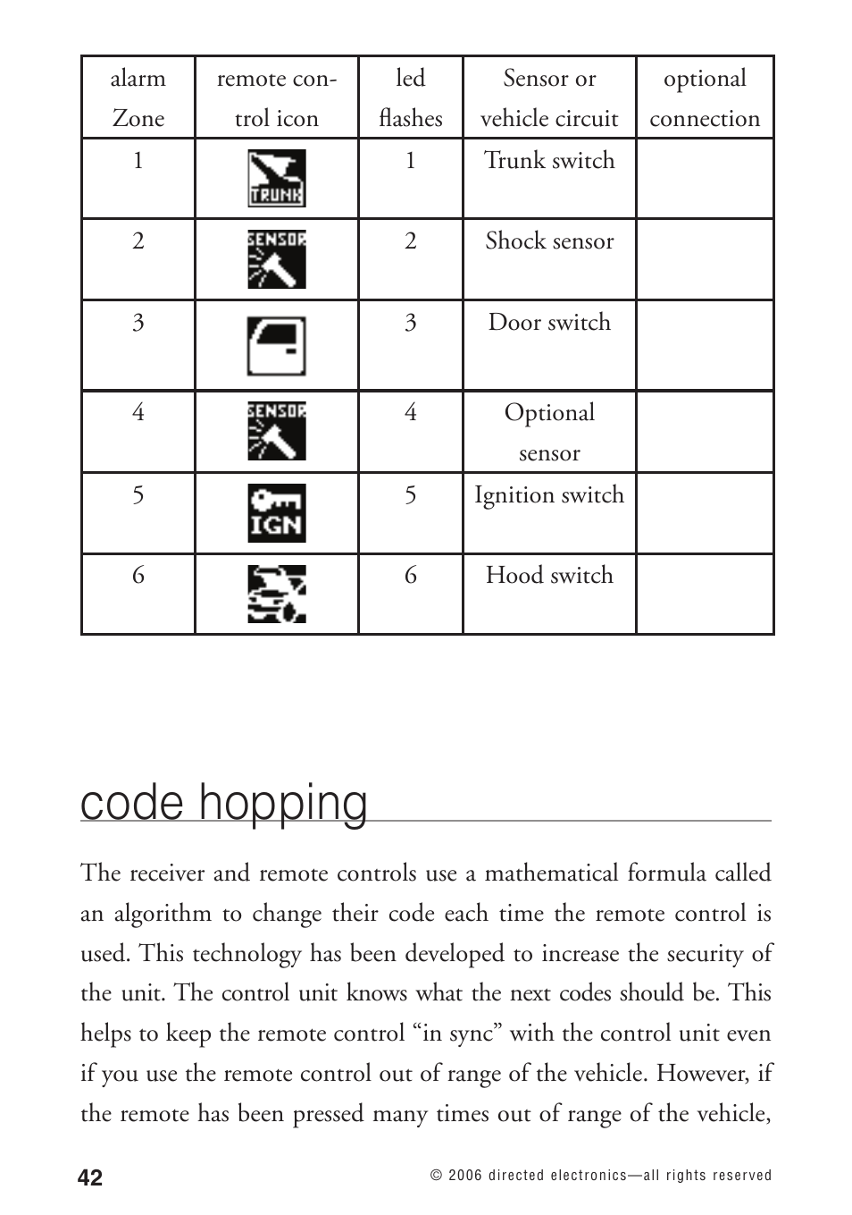 Code hopping | Python 1090 User Manual | Page 46 / 60