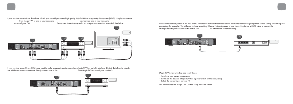 4 other setup options, Cabling, Network connection for interactive services | Video - for receivers or hdtvs without hdmi, Audio - for receivers or hdtvs without hdmi | Pixel Magic Systems MTV5000 User Manual | Page 12 / 33