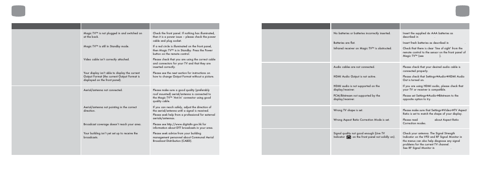 1 common problems, Troubleshooting, Problem possible causes solution | Pixel Magic Systems MTV5000 User Manual | Page 30 / 33