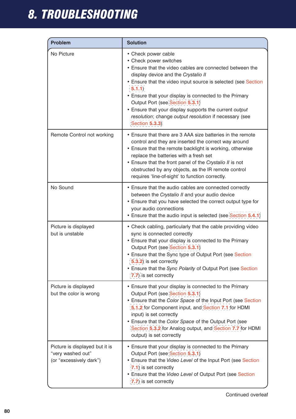 8 troubleshooting, Troubleshooting | Pixel Magic Systems VPS3800 User Manual | Page 80 / 83