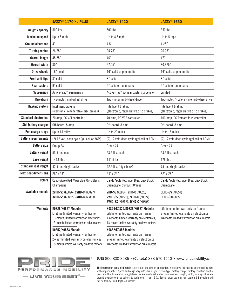 Pride Mobility 1170 XL Plus User Manual | Page 2 / 2