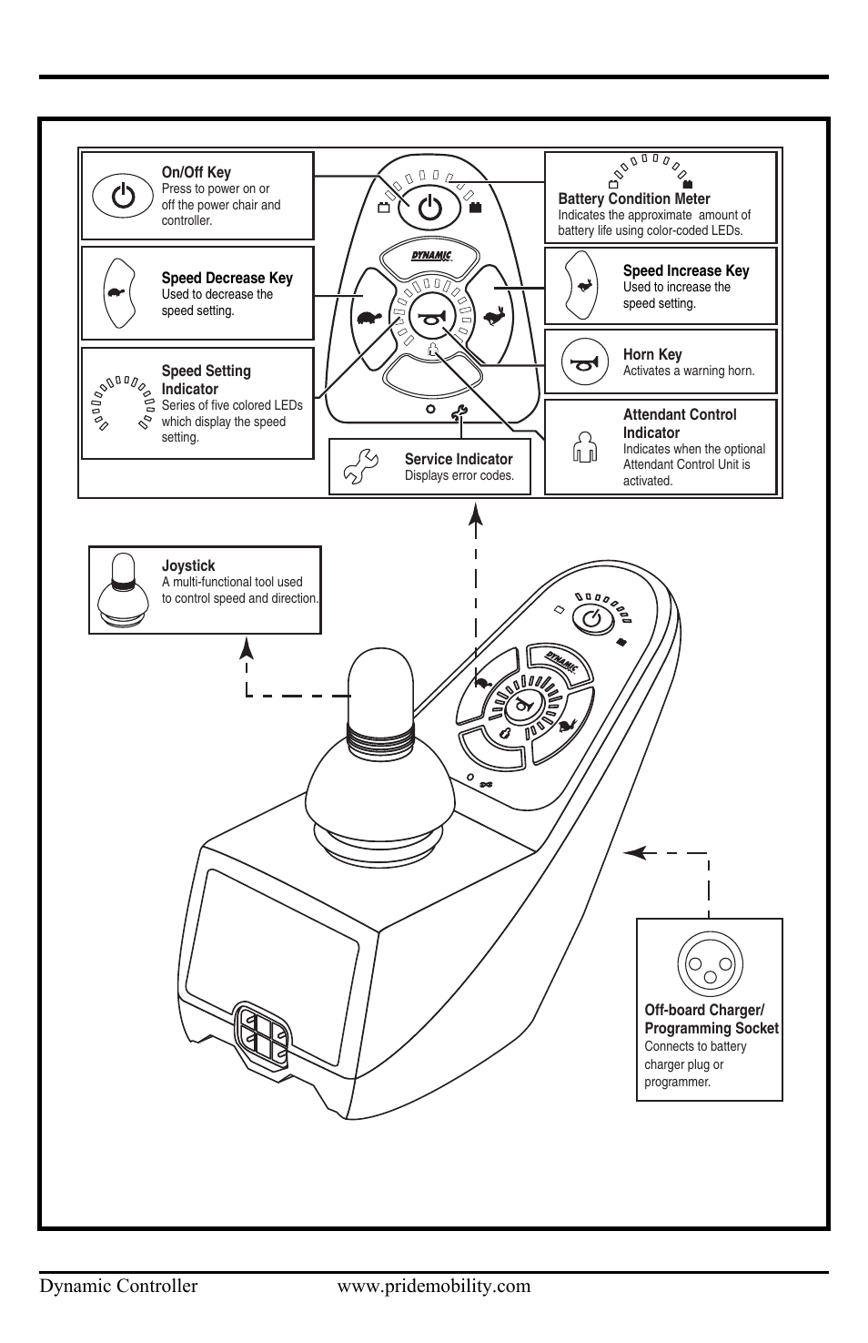 10 basic operation instructions | Pride Mobility Dynamic Controller INFMANU3676 User Manual | Page 10 / 20