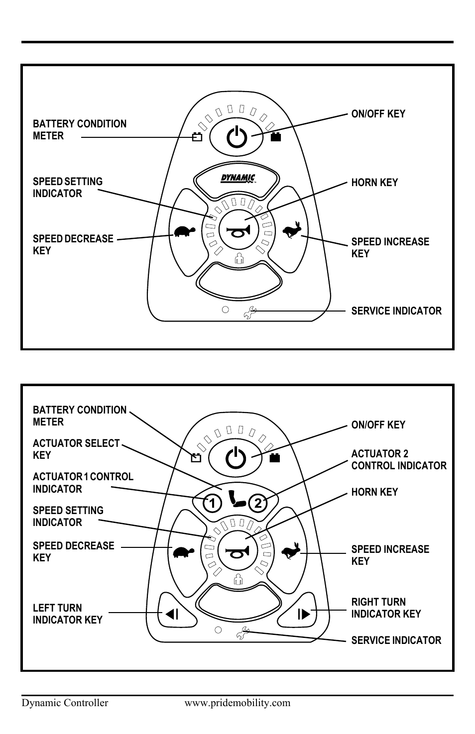 Pride Mobility Dynamic Controller INFMANU3676 User Manual | Page 12 / 20