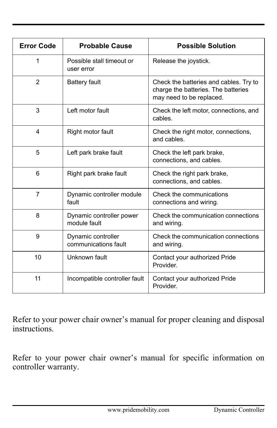 Care and maintenance, Warranty | Pride Mobility Dynamic Controller INFMANU3676 User Manual | Page 19 / 20