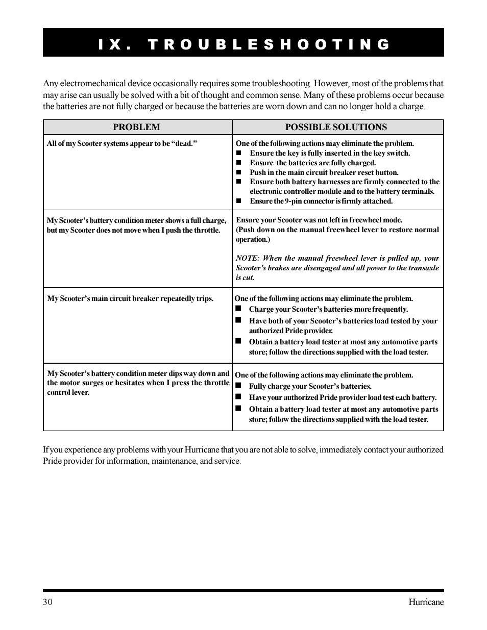 Pride Mobility Hurricane User Manual | Page 30 / 32