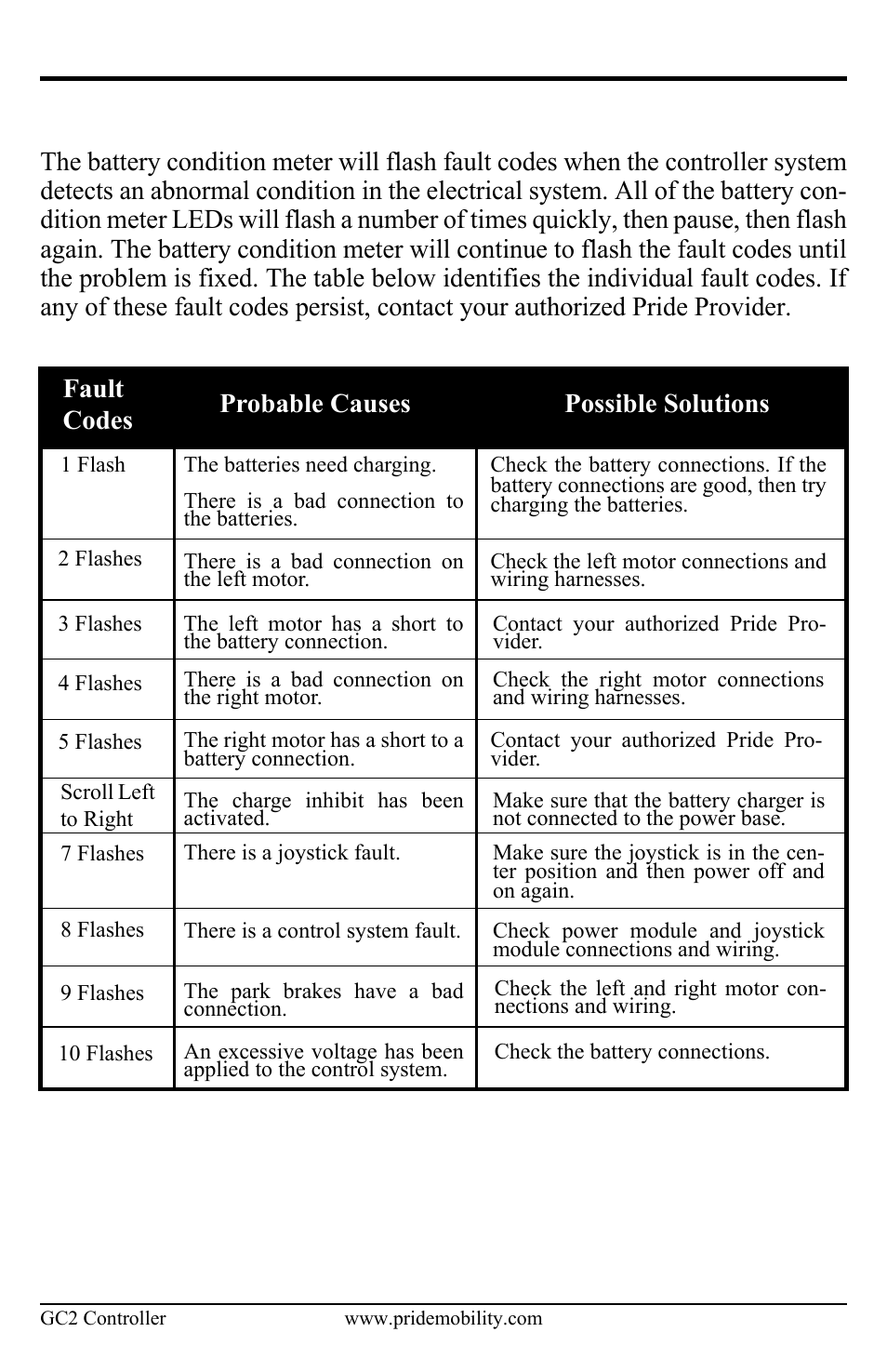 Fault codes | Pride Mobility Controller GC2 User Manual | Page 16 / 20