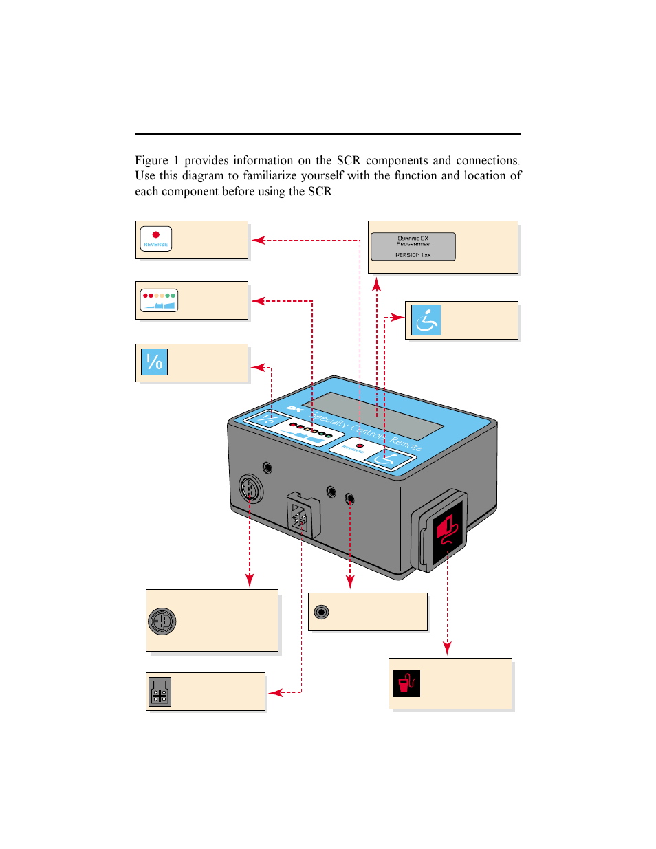Pride Mobility Dynamic DX User Manual | Page 5 / 12