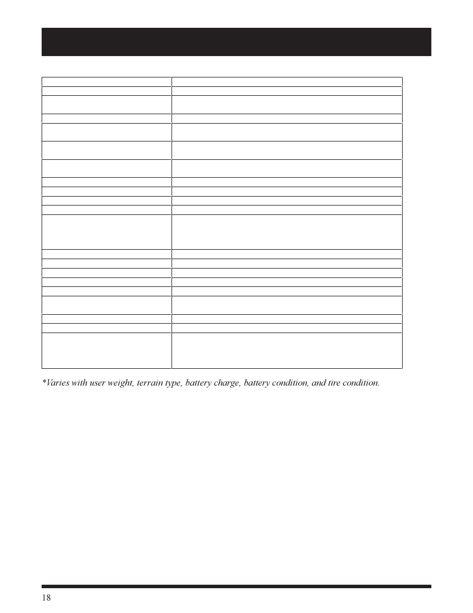 Pride Mobility SC155 User Manual | Page 18 / 39