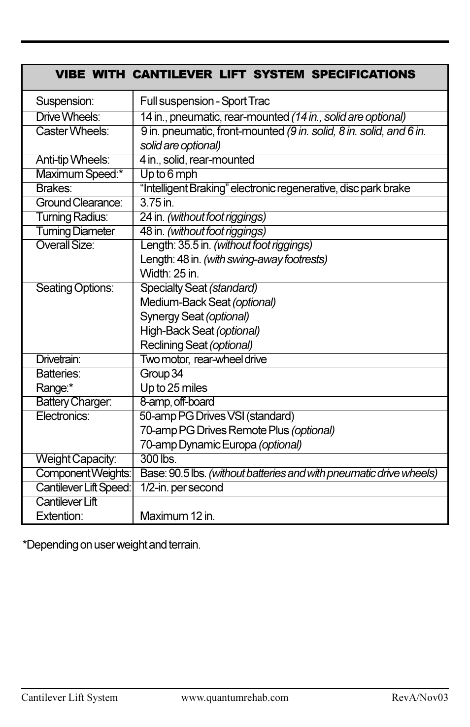 Pride Mobility Cantilever Lift System User Manual | Page 8 / 16