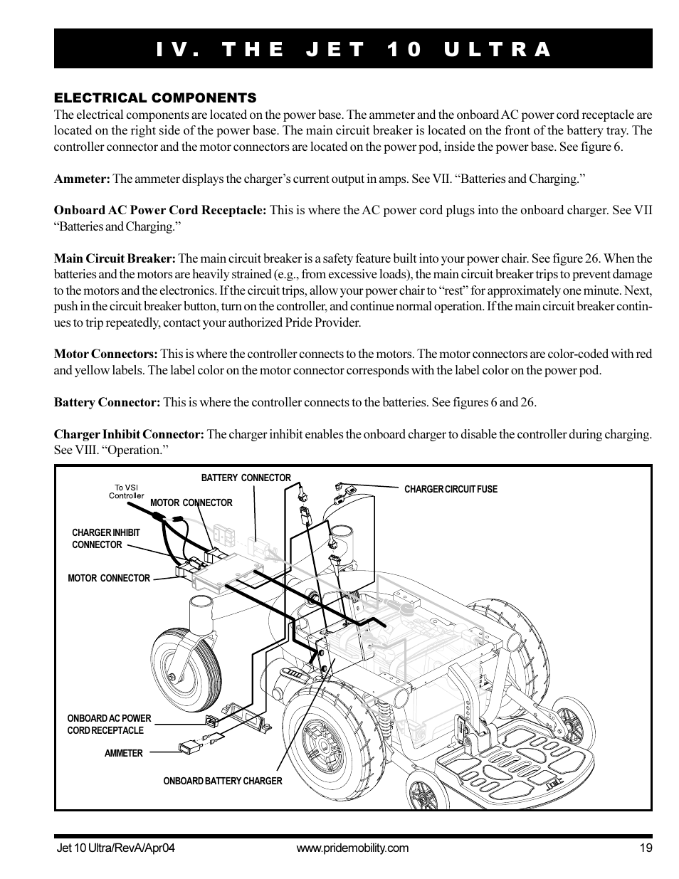 Pride Mobility Jet10Ultra User Manual | Page 19 / 44
