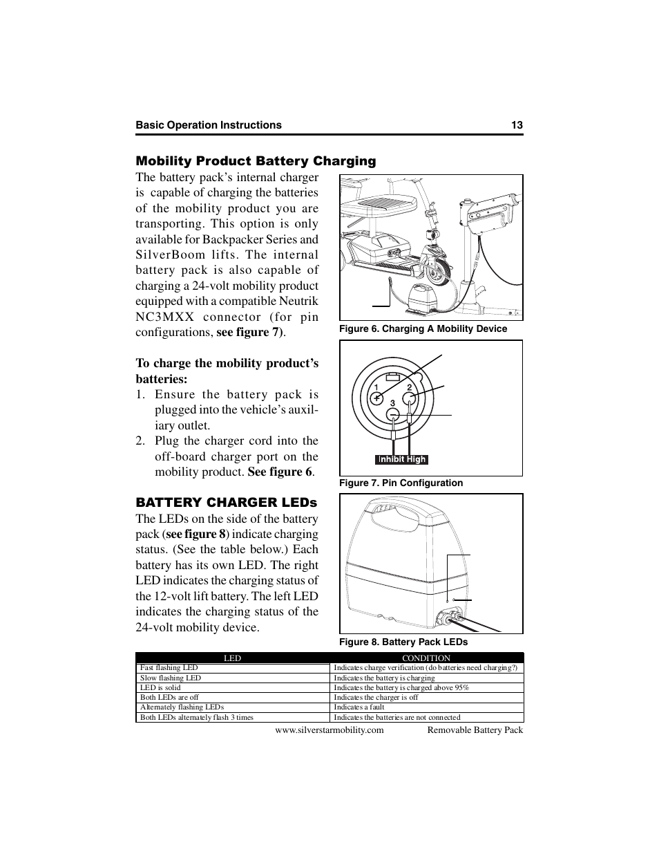 Pride Mobility Removable Battery Pack SilverStar User Manual | Page 13 / 20