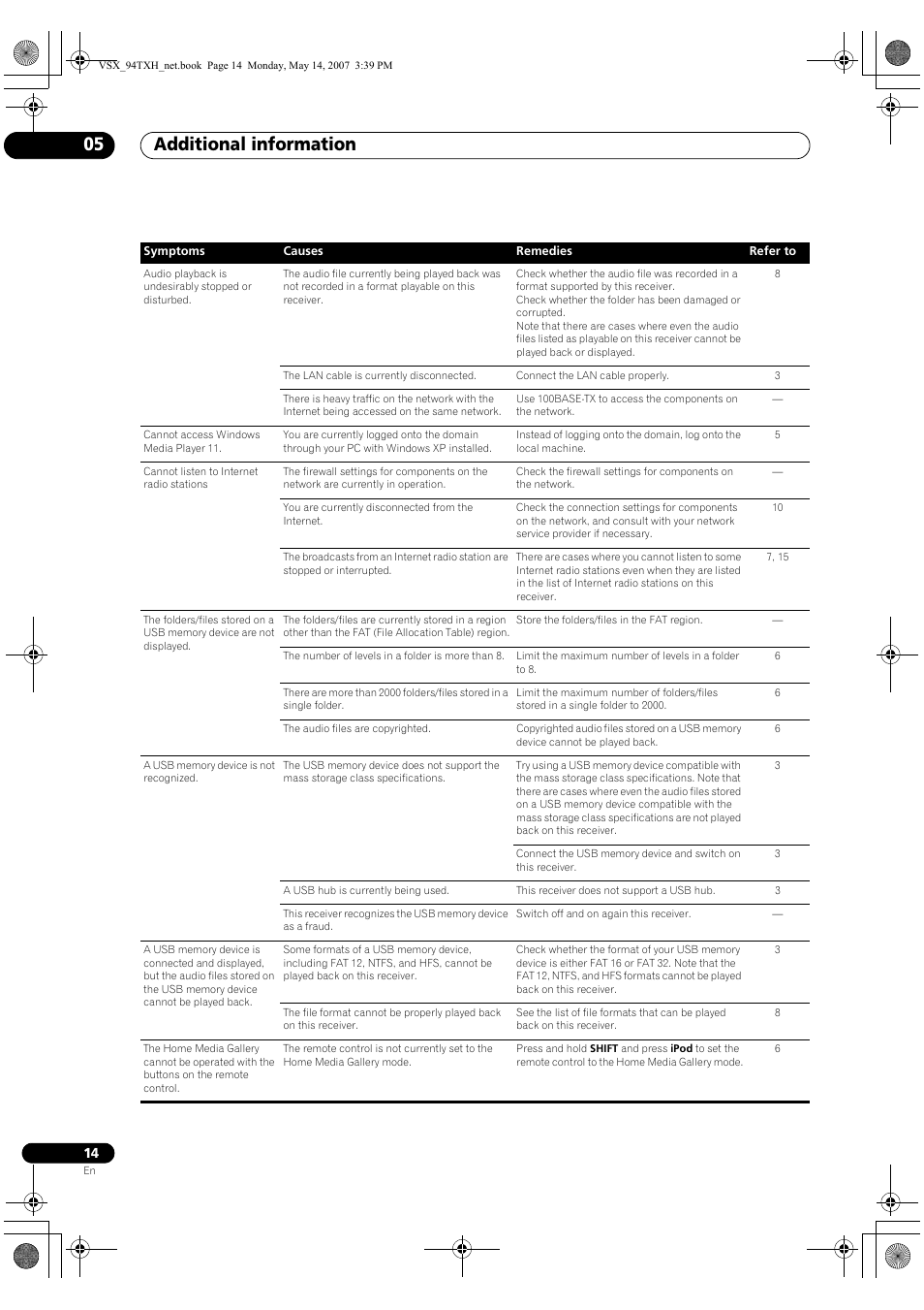 Additional information 05 | Pioneer Industrial VSX-94-TXH User Manual | Page 14 / 18