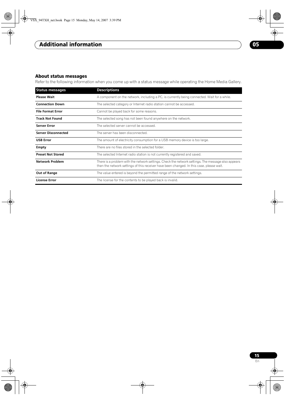 Additional information 05 | Pioneer Industrial VSX-94-TXH User Manual | Page 15 / 18