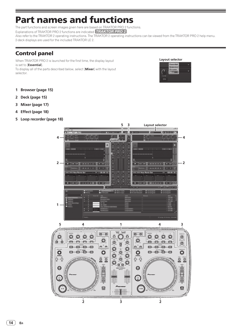 Part names and functions, Control panel, Traktor pro 2 | Layout selector | Pioneer Industrial DDJ-ERGO-K User Manual | Page 14 / 31