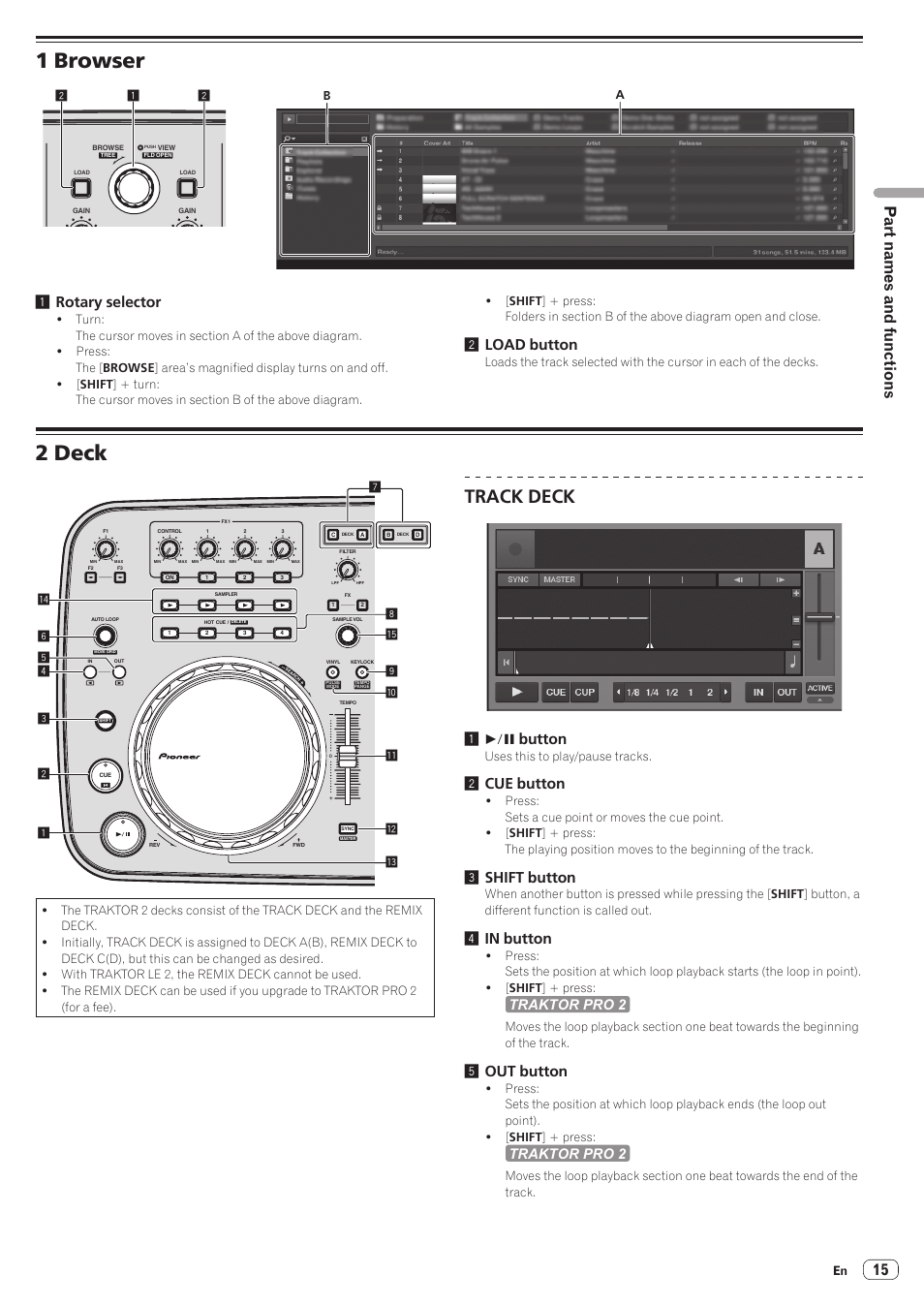 1 browser, 2 deck, Track deck | Part names and functions, 1rotary selector, 2load button, 1 f button, 2cue button, 3shift button, 4in button | Pioneer Industrial DDJ-ERGO-K User Manual | Page 15 / 31