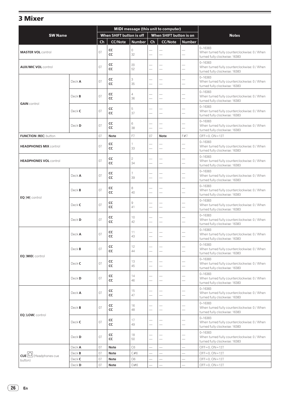 3 mixer | Pioneer Industrial DDJ-ERGO-K User Manual | Page 26 / 31