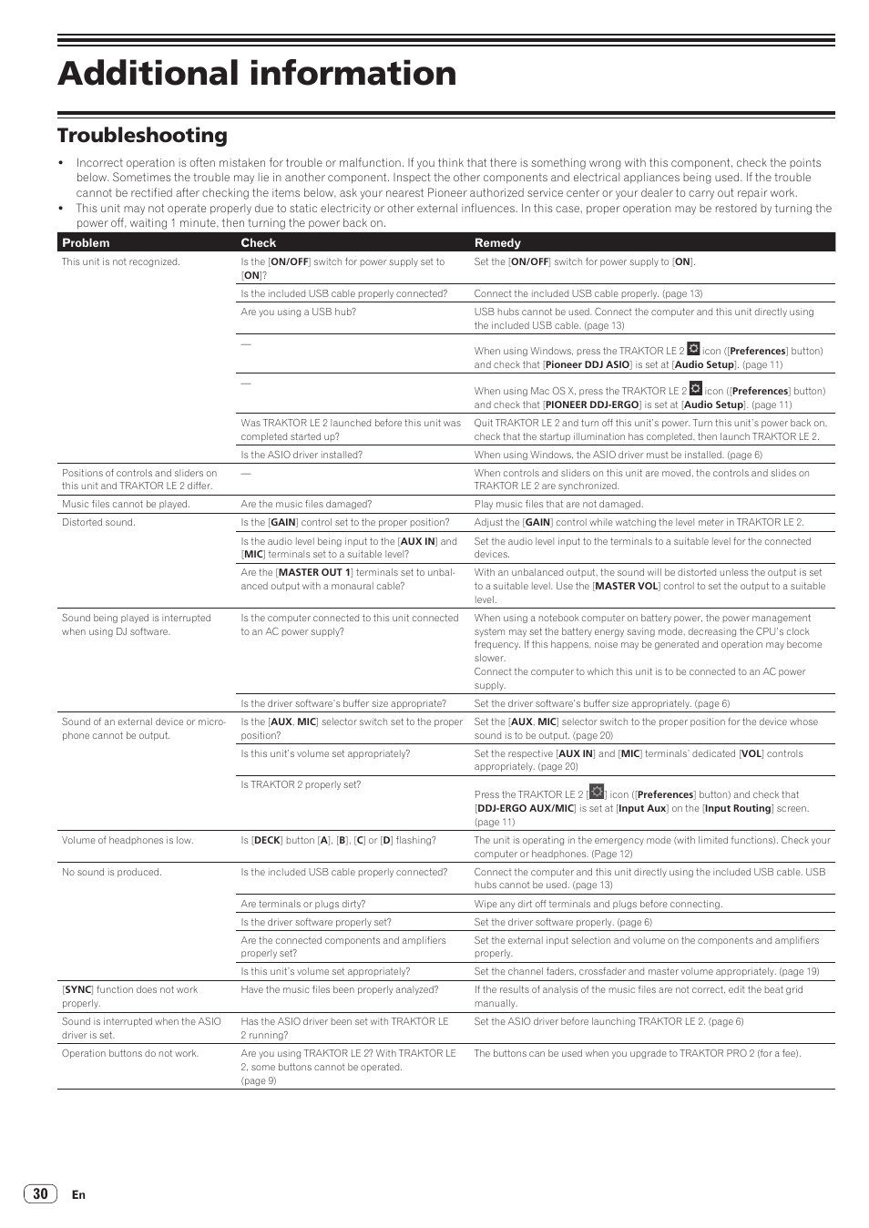 Additional information, Troubleshooting | Pioneer Industrial DDJ-ERGO-K User Manual | Page 30 / 31