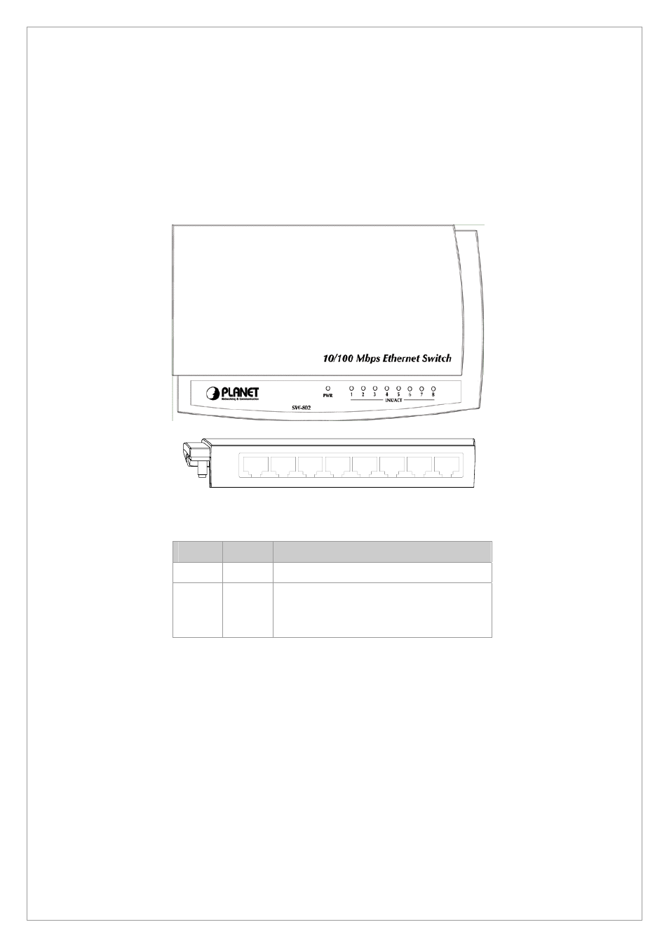 3 led indicators | Planet Technology SW-502 User Manual | Page 9 / 19