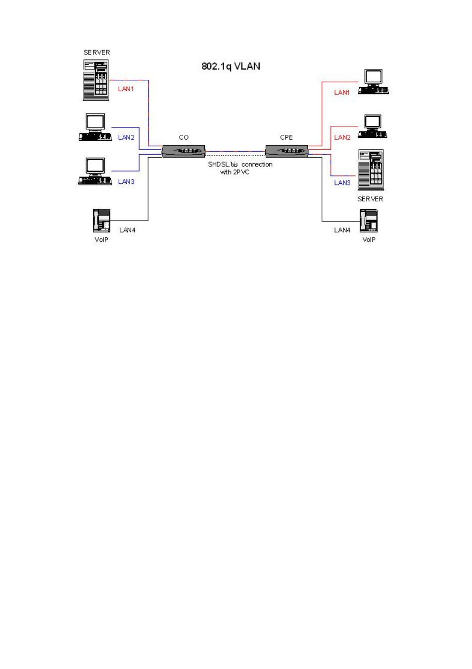 Planet Technology G.SHDSL.bis Bridge Router GRT-504 User Manual | Page 24 / 152