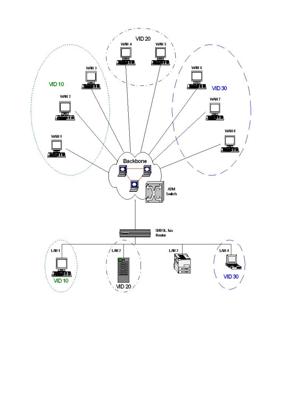 Planet Technology G.SHDSL.bis Bridge Router GRT-504 User Manual | Page 25 / 152