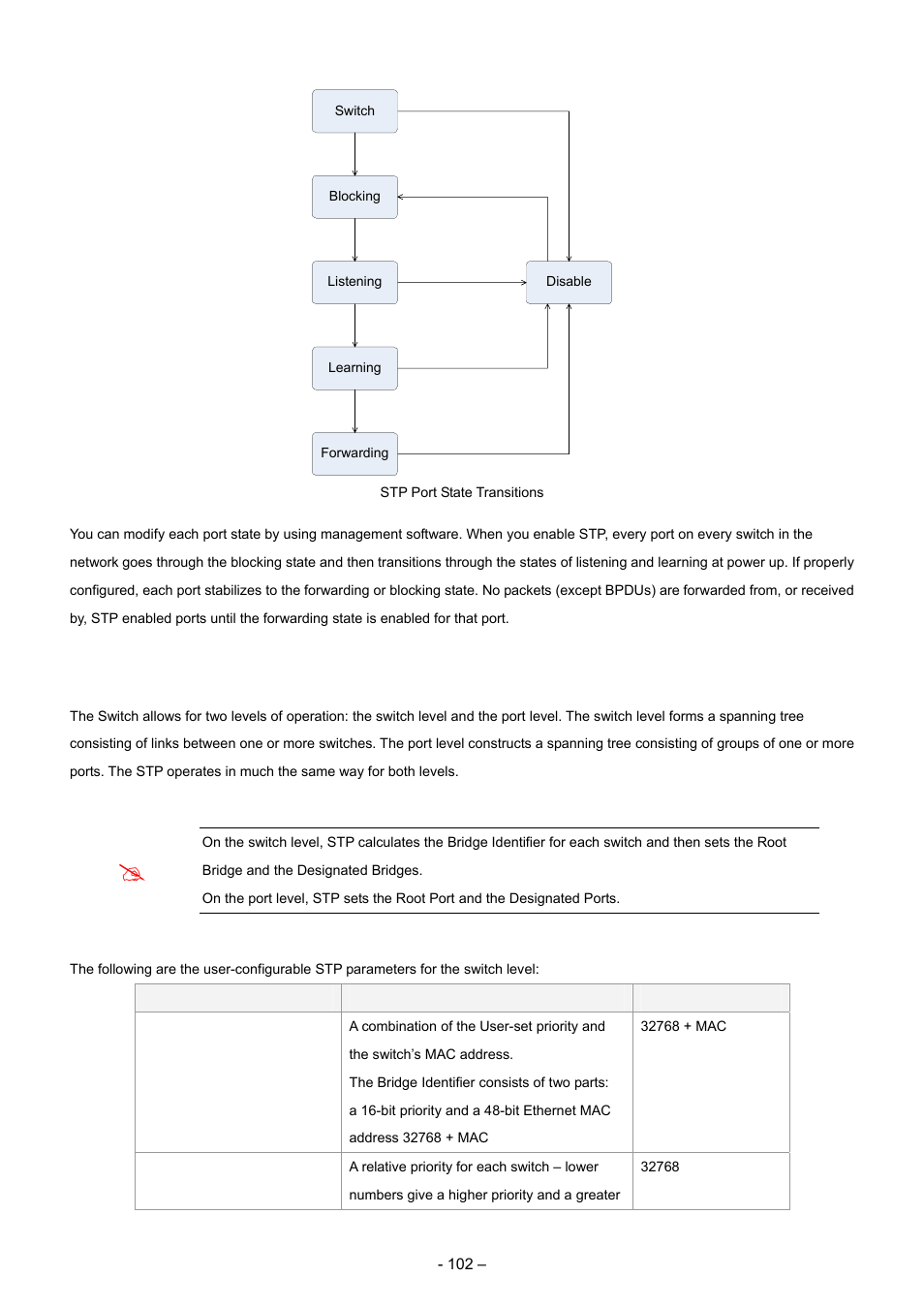 Planet Technology WGSD-8000 User Manual | Page 102 / 382