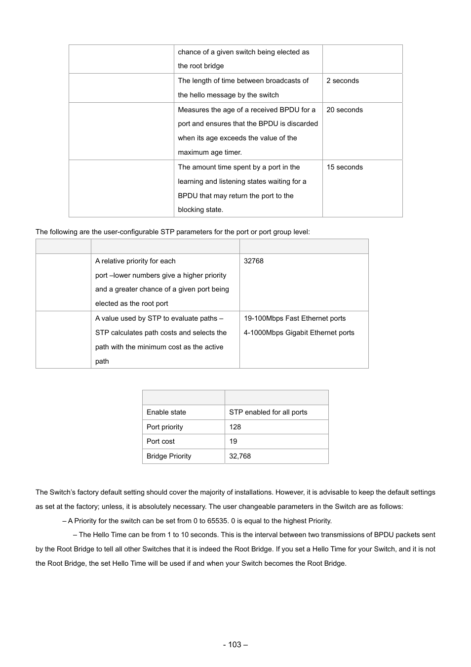 Planet Technology WGSD-8000 User Manual | Page 103 / 382