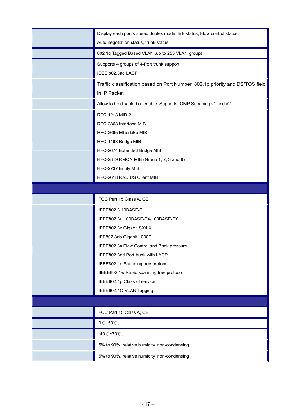 Planet Technology WGSD-8000 User Manual | Page 17 / 382