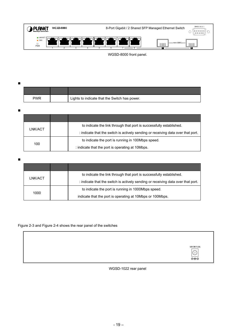3 led indications, 4 switch rear panel | Planet Technology WGSD-8000 User Manual | Page 19 / 382