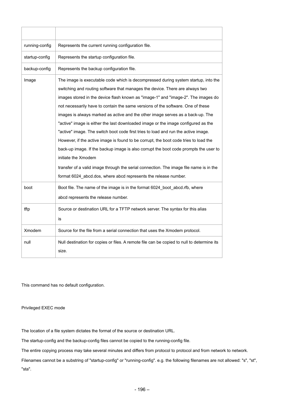 Default configuration, Command mode, User guidelines | Planet Technology WGSD-8000 User Manual | Page 196 / 382