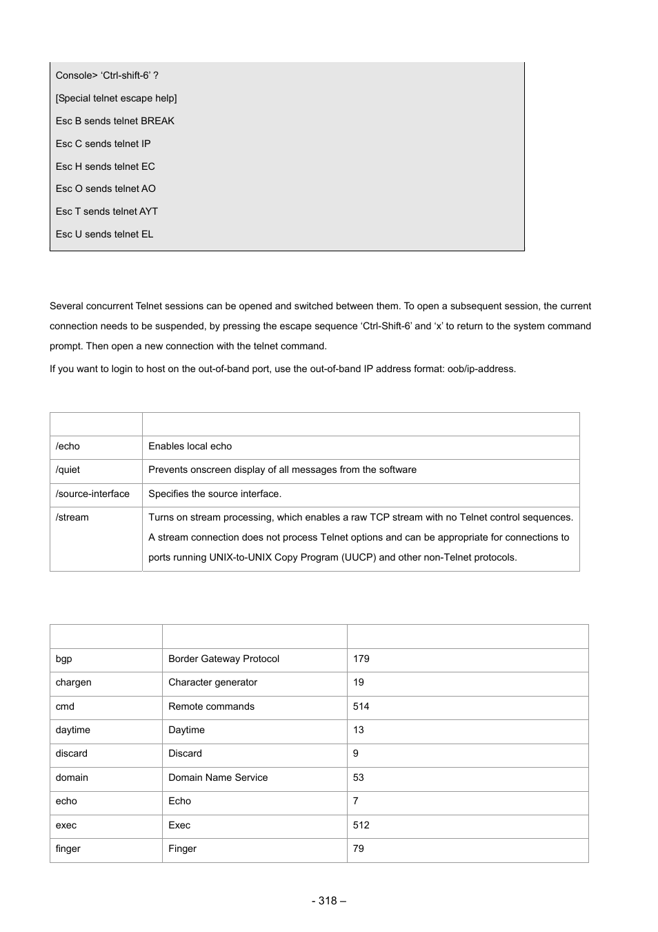 Keywords table, Ports table | Planet Technology WGSD-8000 User Manual | Page 318 / 382