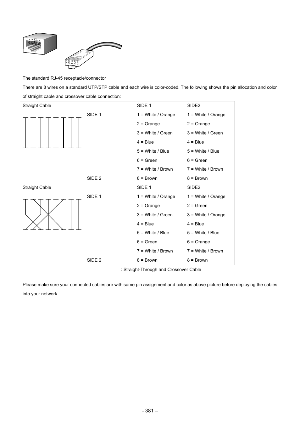 Planet Technology WGSD-8000 User Manual | Page 381 / 382