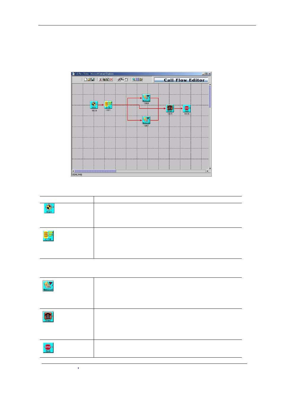 Appendix 1 call flow example, One stage dialing (gatekeeper mode) | Planet Technology VIP-2100 User Manual | Page 105 / 140