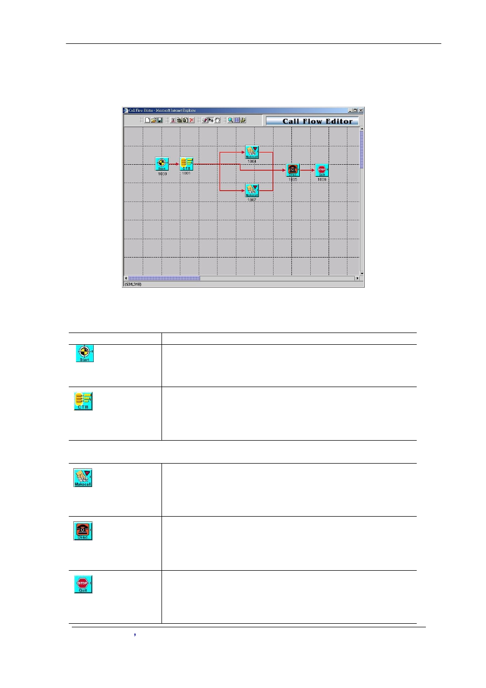 One stage dialing (sip proxy mode) | Planet Technology VIP-2100 User Manual | Page 107 / 140