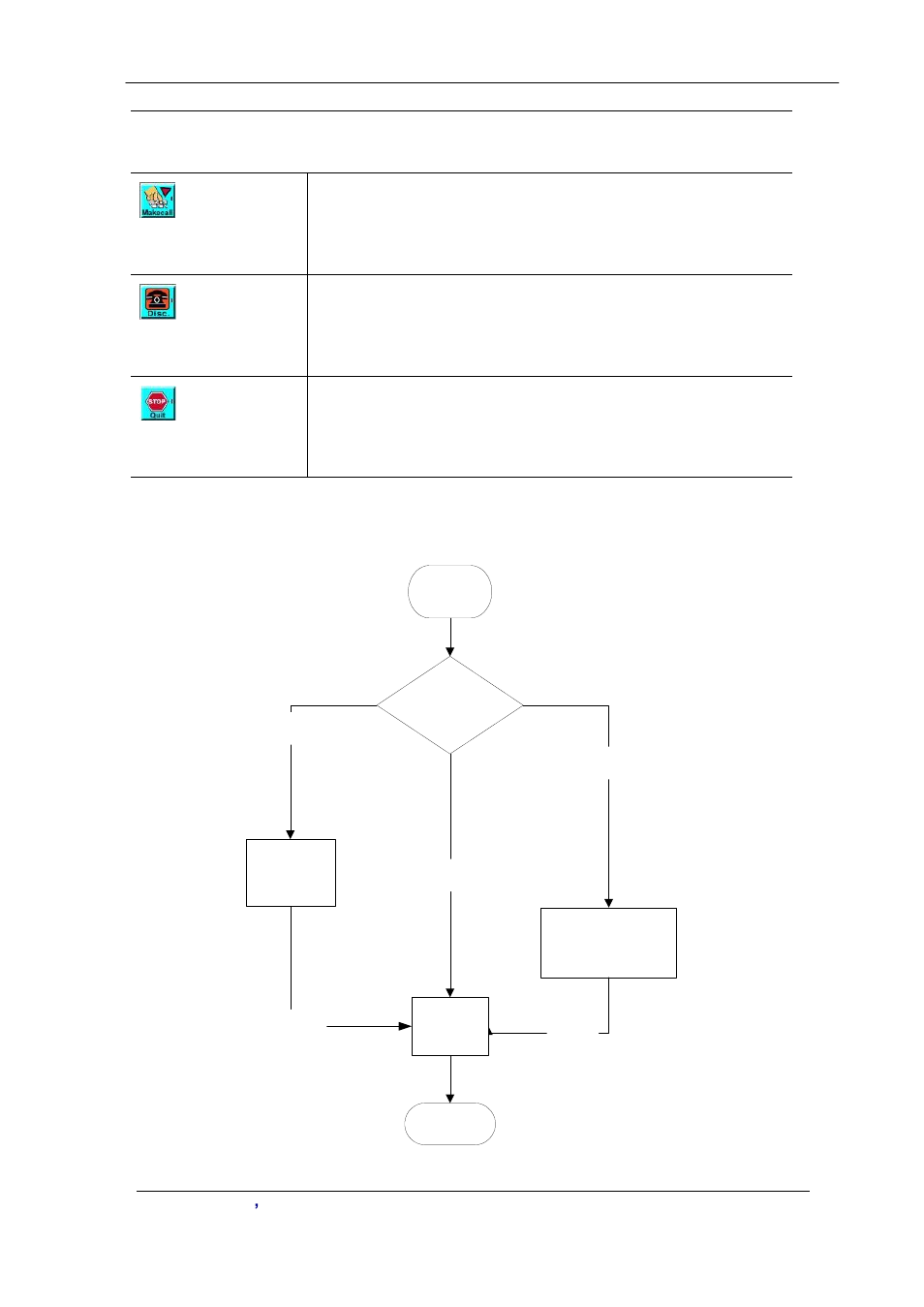 Quit component id: 1006 example used call flow, Sip proxy | Planet Technology VIP-2100 User Manual | Page 108 / 140