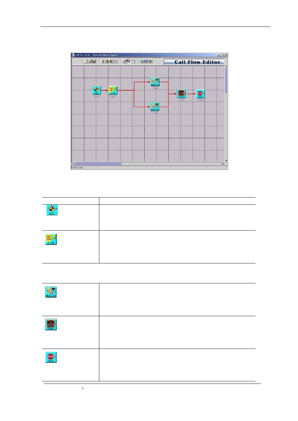 One stage dialing (peer to peer mode) | Planet Technology VIP-2100 User Manual | Page 109 / 140