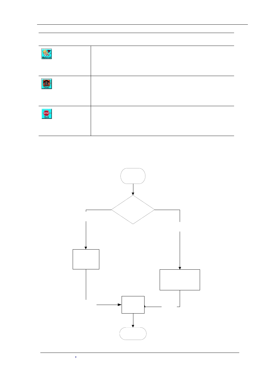 Quit component id: 1006 example used call flow, Peer to peer | Planet Technology VIP-2100 User Manual | Page 110 / 140