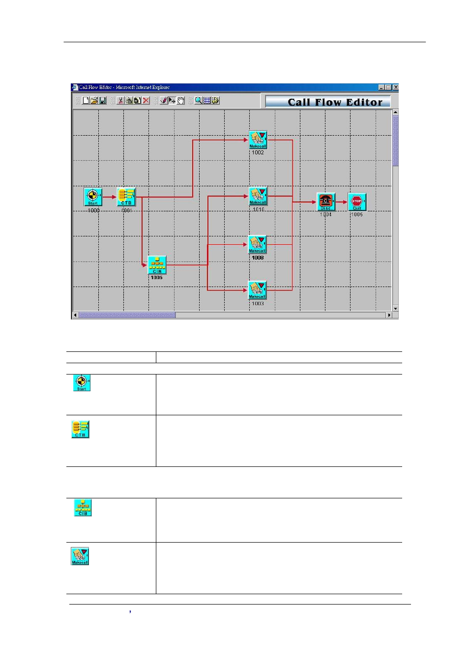 Two stage dialing (voip, pstn mixed call) | Planet Technology VIP-2100 User Manual | Page 111 / 140