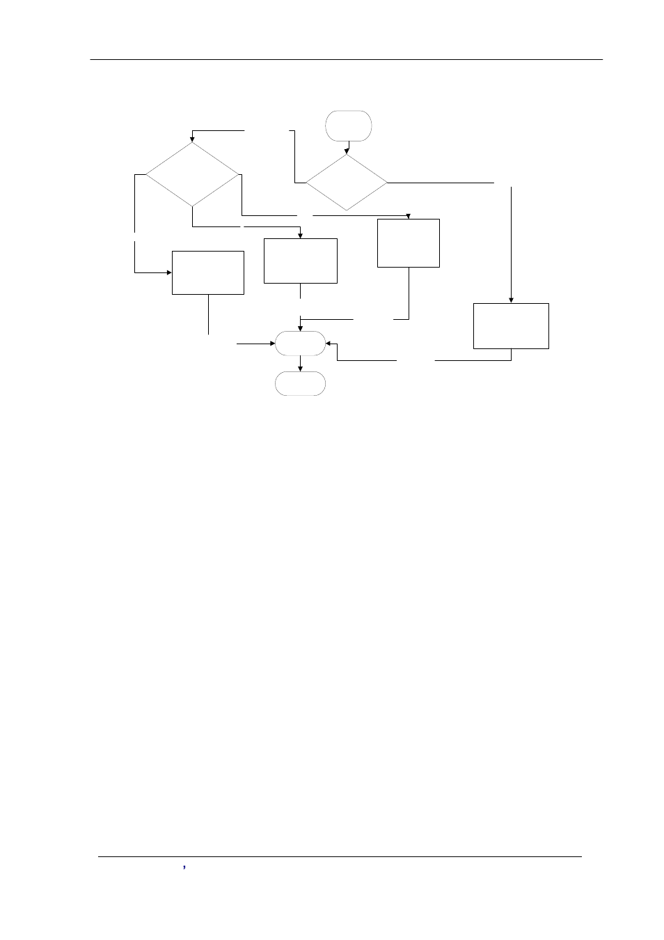 Example used call flow | Planet Technology VIP-2100 User Manual | Page 113 / 140