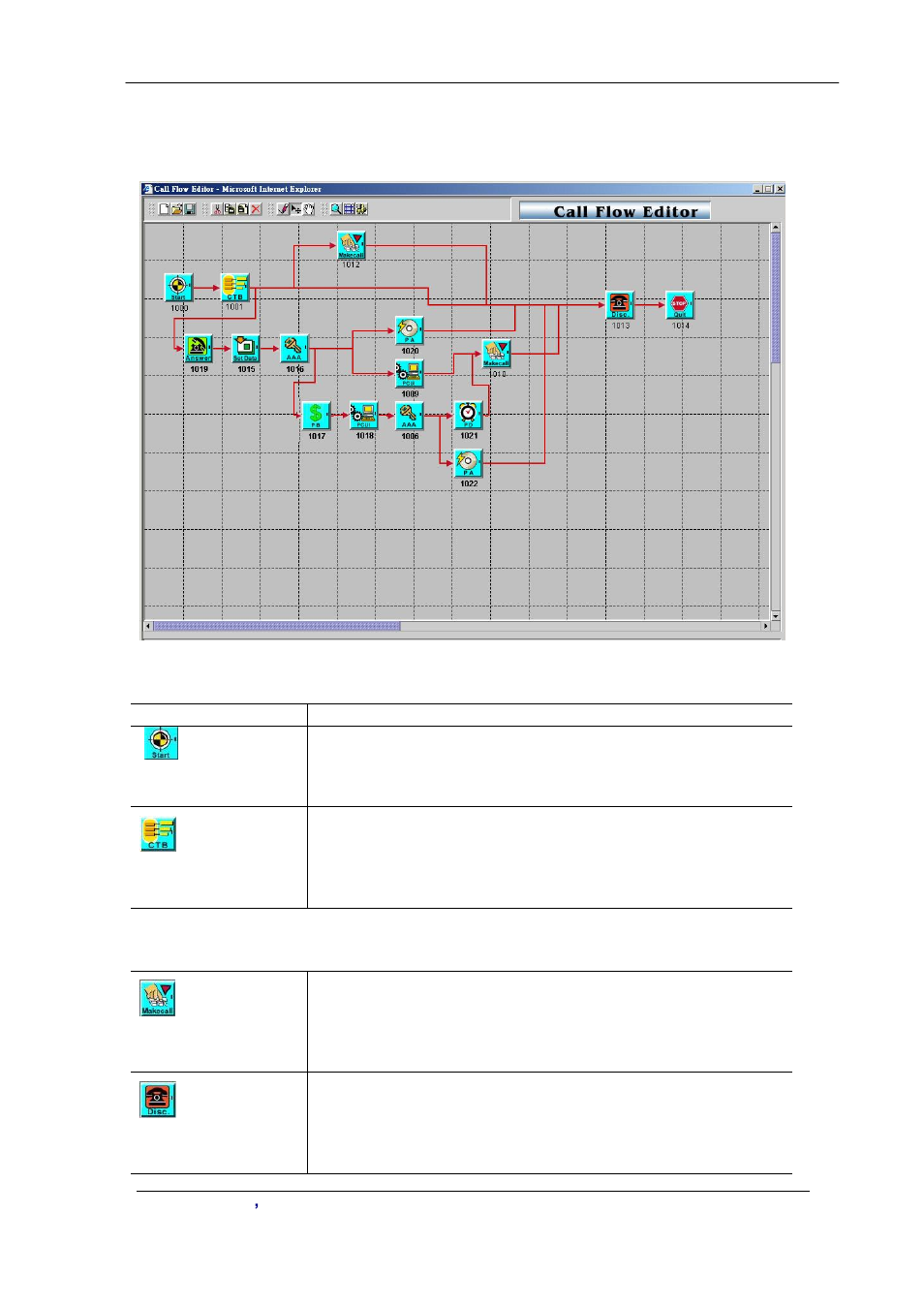 Two stage dialing with aaa (ip side aaa) | Planet Technology VIP-2100 User Manual | Page 114 / 140