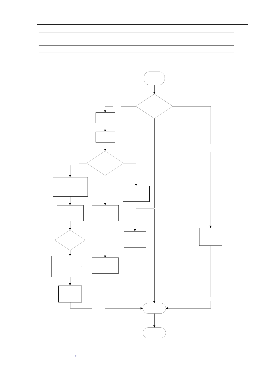 Component id: 1014 example used call flow | Planet Technology VIP-2100 User Manual | Page 117 / 140