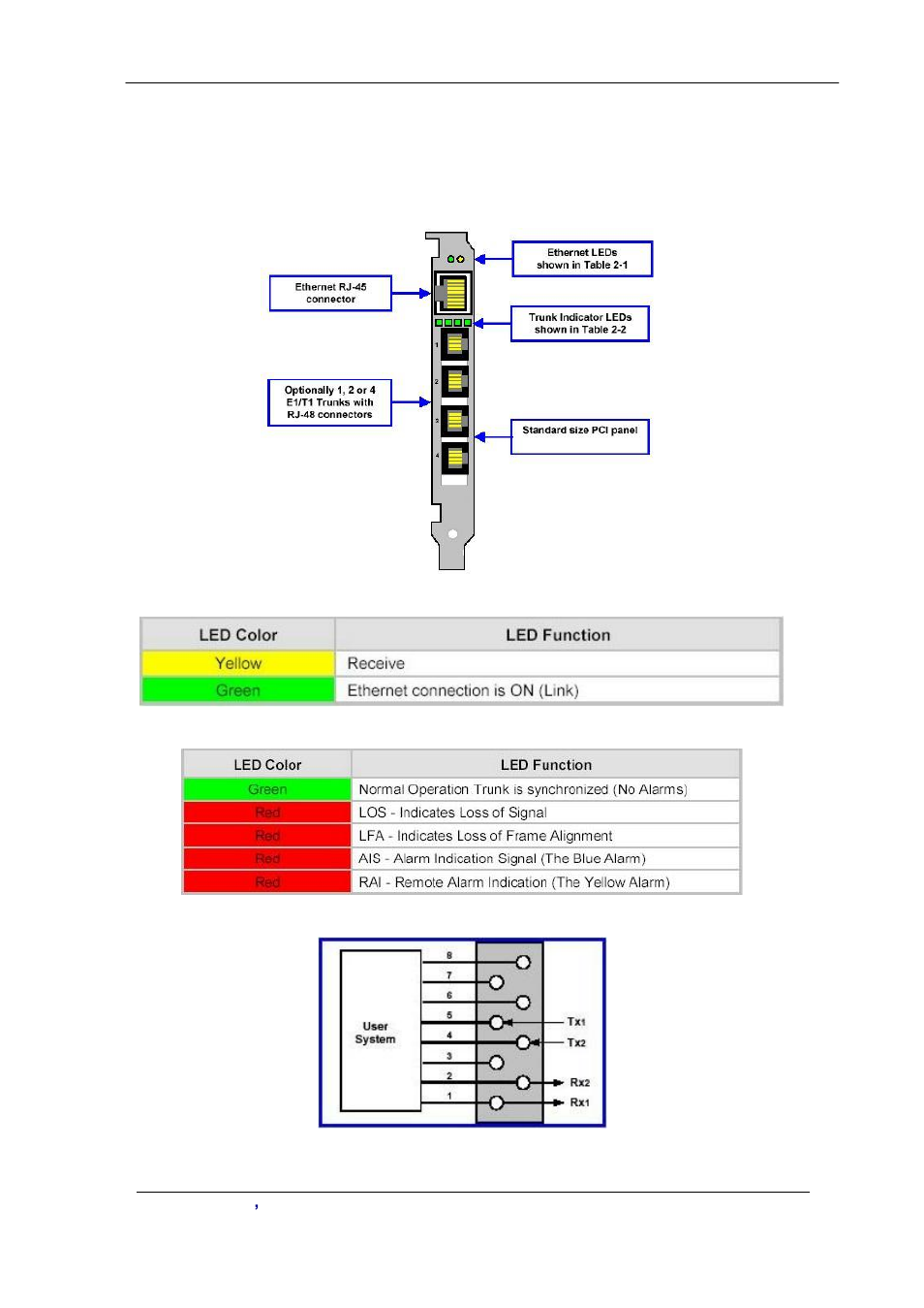 Appendix 4 interface led description | Planet Technology VIP-2100 User Manual | Page 121 / 140