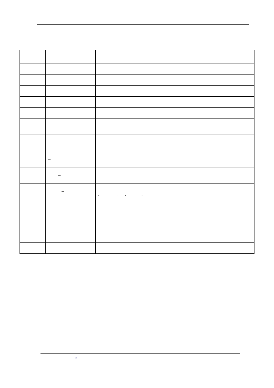 Stop accounting request attributes | Planet Technology VIP-2100 User Manual | Page 130 / 140