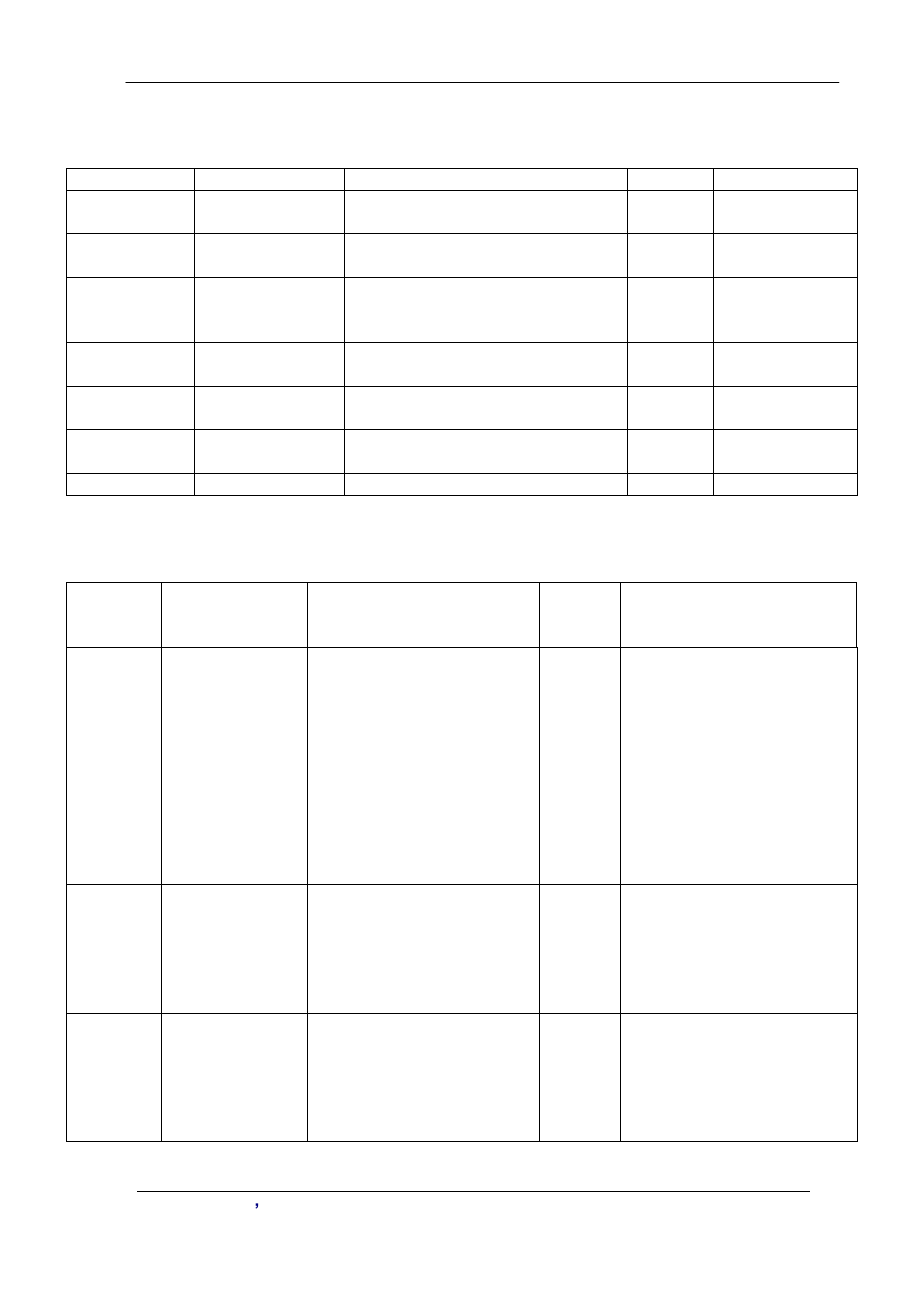 Authentication request attributes, Authentication response attribute | Planet Technology VIP-2100 User Manual | Page 131 / 140